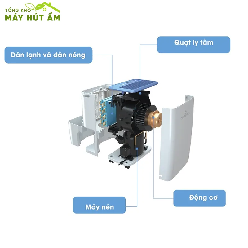 cấu tạo máy hút ẩm