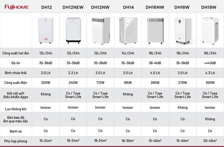 Máy hút ẩm - Tổng kho máy hút ẩm máy hút ẩnm fujihome